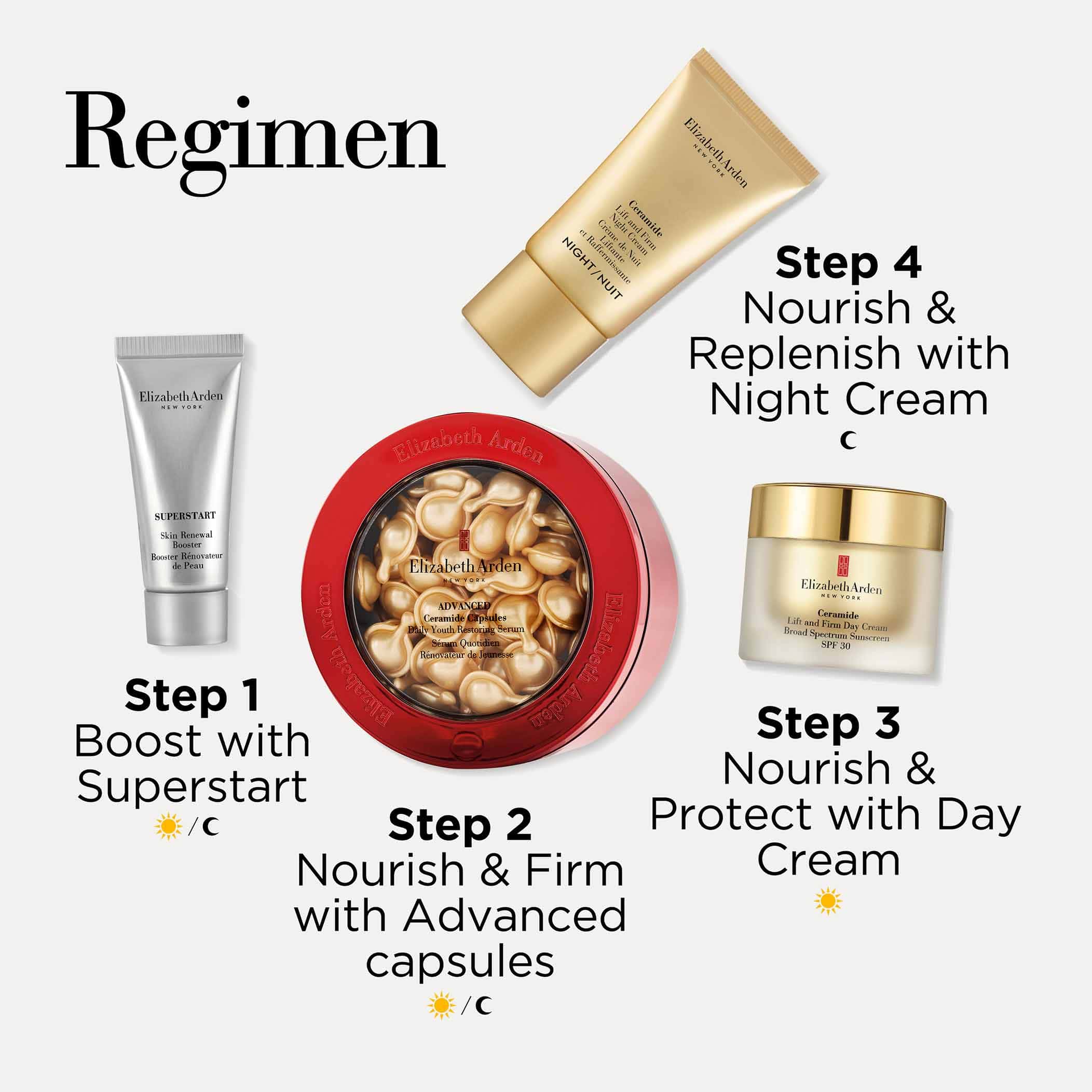 Elizabeth Arden Merry Skin Essential Replenisher 4-Piece Set