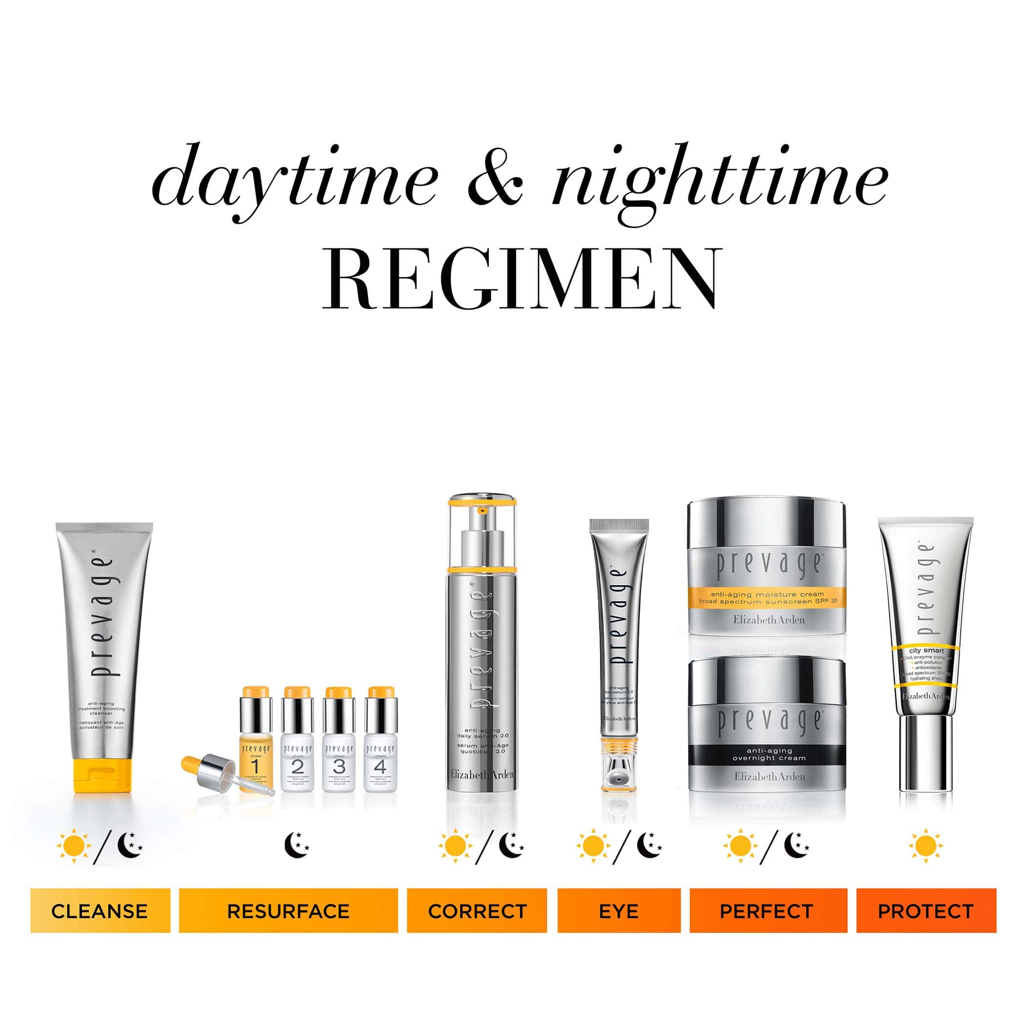 Elizabeth Arden Prevage Anti-Aging Eye Serum 2.0 15 mL