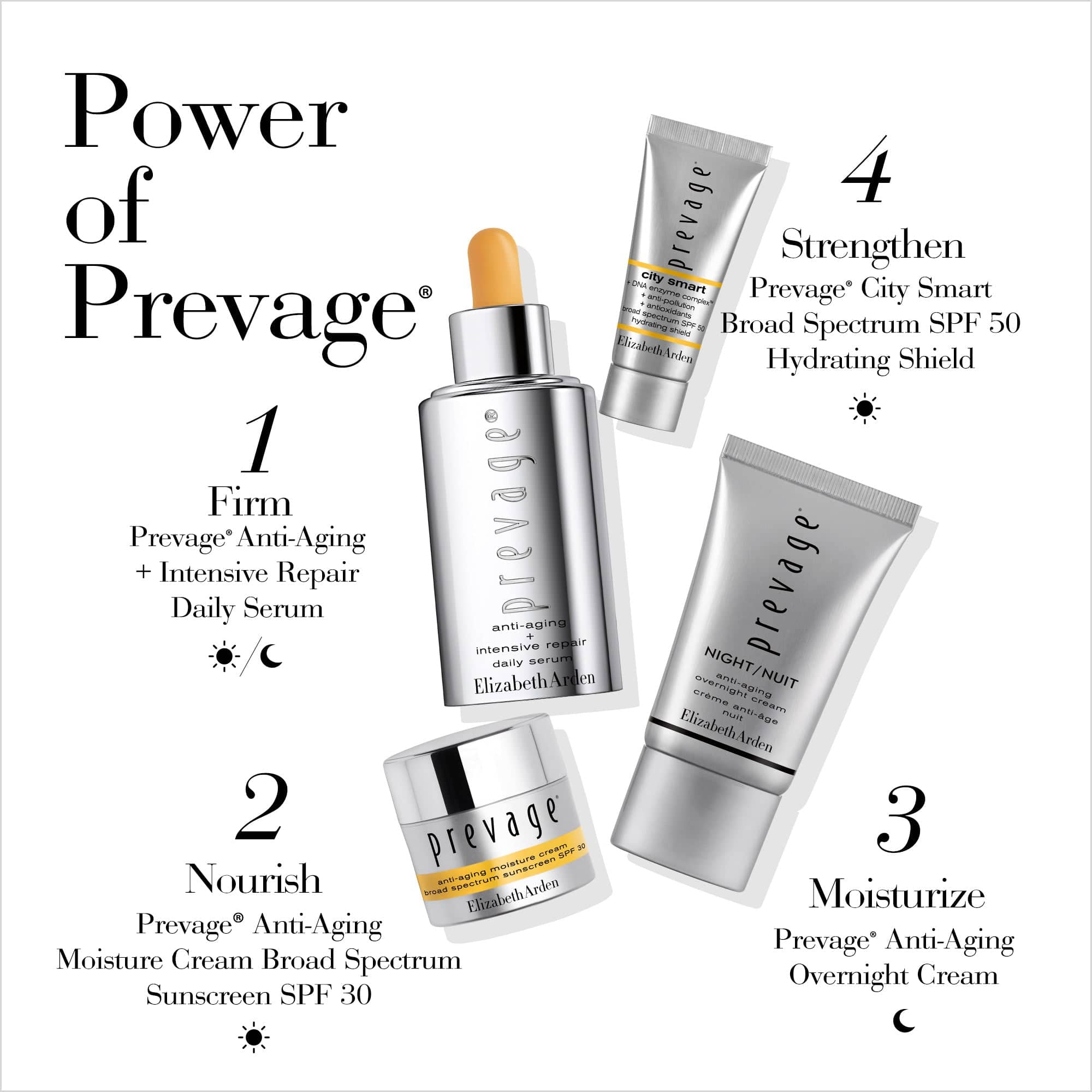 Elizabeth Arden Prevage Anti-Aging + Intensive Repair Daily Serum 4-Piece Set